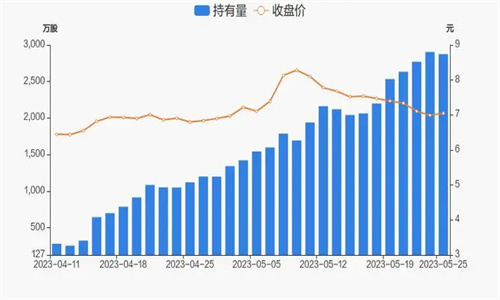 苏美达股票股吧2023年会涨吗 苏美达股票股吧2023最新消息