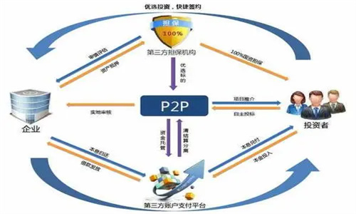 P2P网络是什么意思 P2P形式的数字货币有哪些