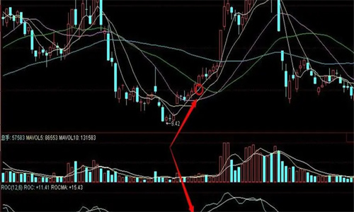 ROC指标参数值设置多少好 ROC指标的实战应用