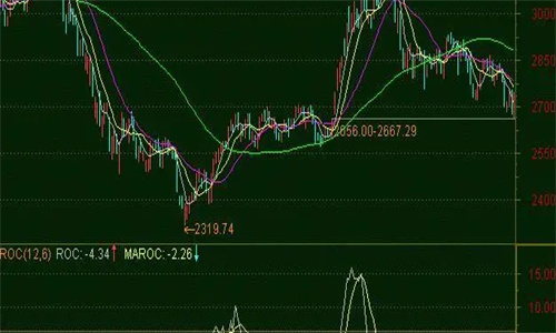 ROC指标参数值设置多少好 ROC指标的实战应用