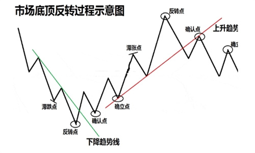 做波段是啥意思 做波段最简单的指标有哪些