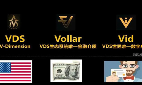 VDS钱包转出到交易所流程 VDS钱包转账显示签名失败