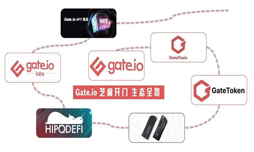 GATEIO怎么充值USDT GATEIO怎么买币