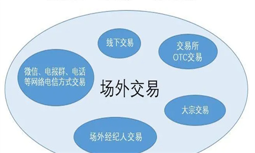 OTC场外交易合法吗 OTC场外交易平台规则