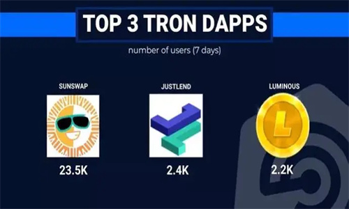 SunSwap交易所使用教程