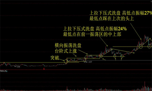 庄家吸货是什么意思 庄家吸货和出货区别