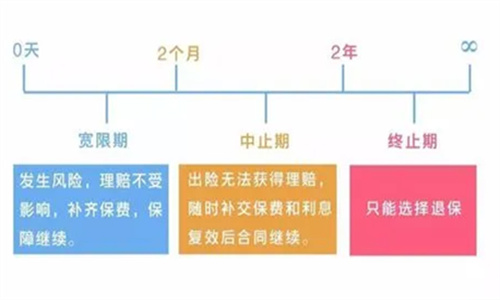 中止期出险可以理赔吗 中止期复效期一般是多久