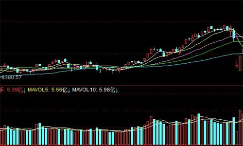 区间放量是什么意思 区间放量股价涨还是跌