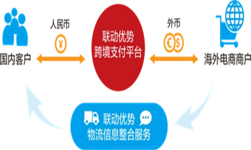 跨境第三方支付平台是什么意思 跨境第三方支付平台有哪些