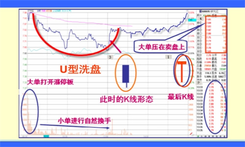 主力洗盘结束四个征兆 股票出货和洗盘的区别