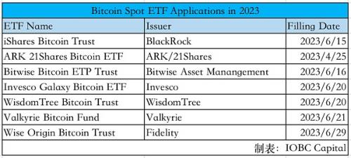 比特币现货ETF是什么意思 etf批准可能性