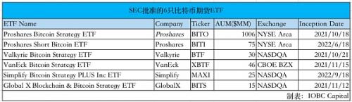 比特币现货ETF是什么意思 etf批准可能性