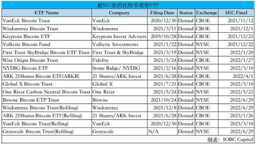 比特币现货ETF是什么意思 etf批准可能性
