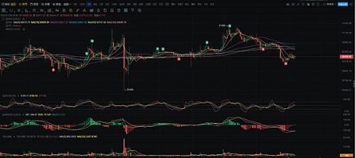 BTC行情最新分析