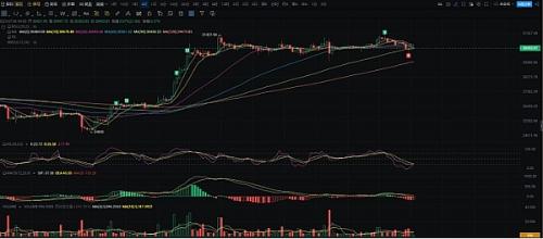 BTC行情最新分析