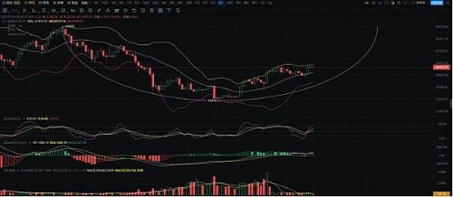 BTC行情最新分析