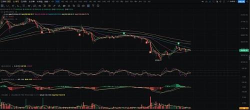 BTC行情最新分析