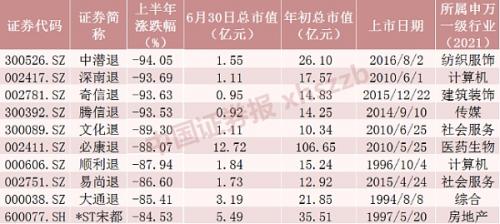 AI概念股一览 AI+概念股分析