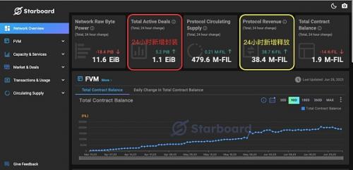 Filecoin是什么 Filecoin价格今日行情分析