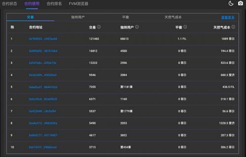 Filecoin是什么 Filecoin价格今日行情分析