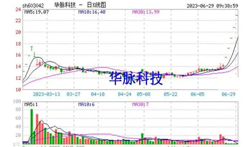 华脉科技股票能涨到多少 华脉科技股票历史交易数据