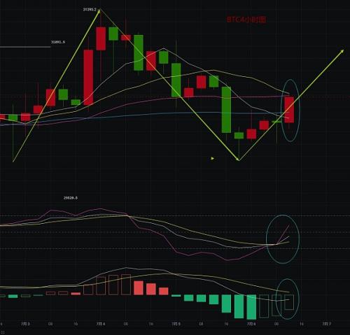 未来大盘行情简析与操作建议