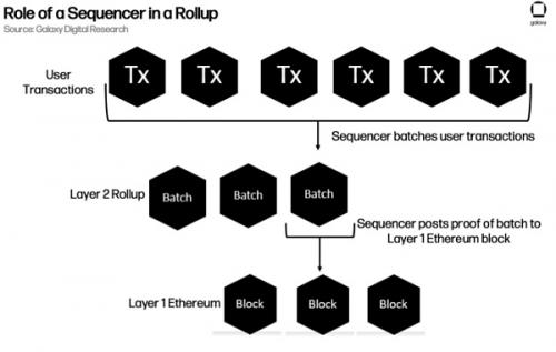 zkEVM Rollup:从技术的憧憬到项目的落差