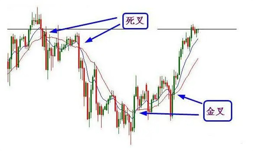 均线粘合和均线金叉有什么区别