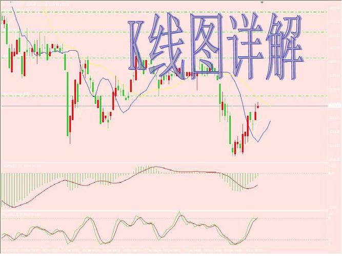 如何看懂K线图 k线图基础入门知识图解