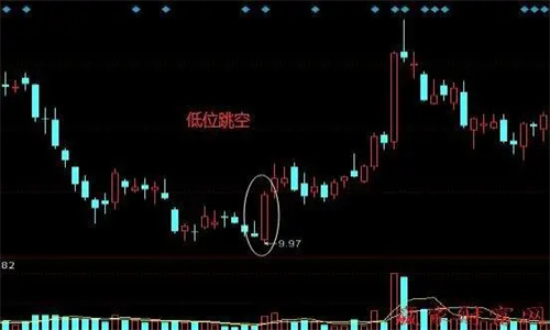 跳空低开的股票意味着什么 跳空低开的股票如何操作