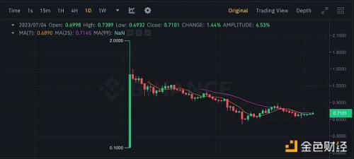 从估值逻辑和历史数据谈冲币安IEO的正确姿势