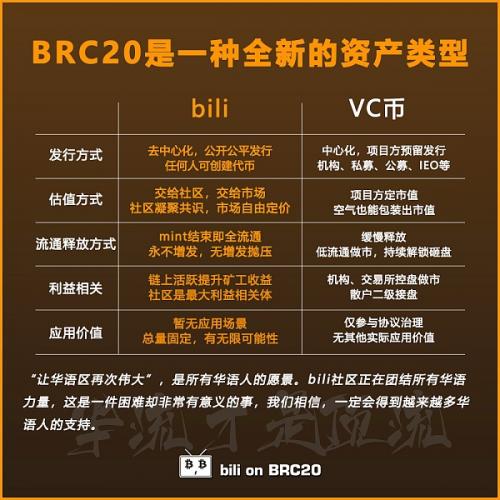 看好BRC20第二春的八个思考