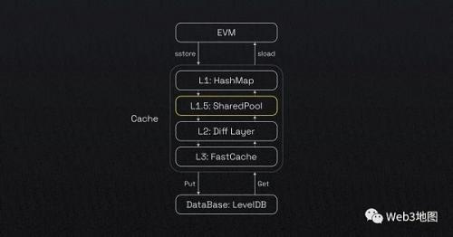 超级链的进化之路：从Cosmos到OP Stack