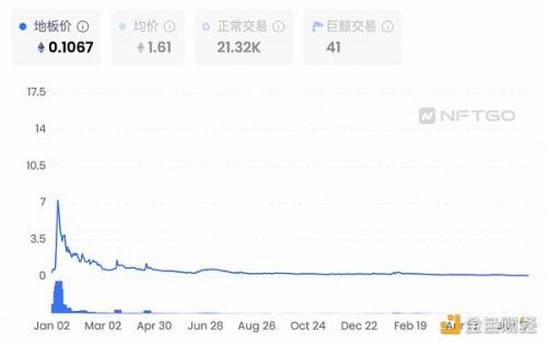 NFT一头扎入冰河世纪 曾高调入局的明星们都亏了多少了？