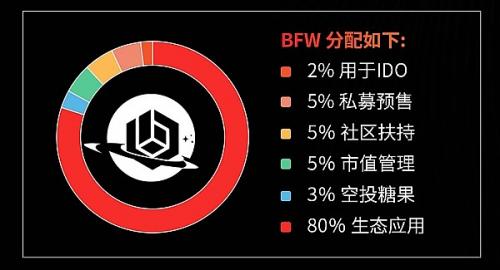 Bitflow链接全球经济和数字资产