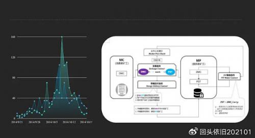 DMC必看最强新人保姆教程