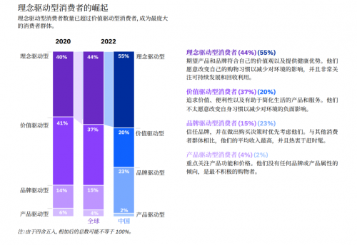 真正“触达海外消费者”的DTC品牌在做什么？