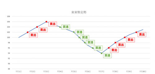 网格交易是什么？有什么优缺点？适合哪种行情使用？