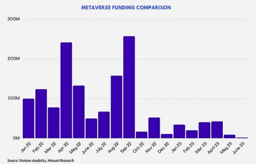 Metaverse、NFT和游戏报告——六月版