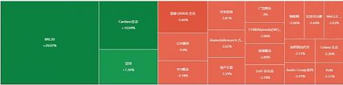 2023年最值得投资的10大加密货币盘点