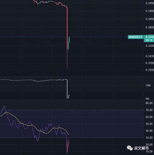 下一轮牛市的投资组合 热门代币分析