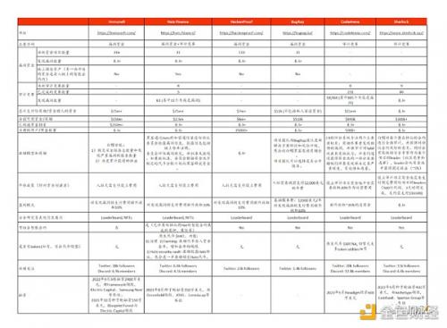 安全领域中的集群智慧：社区驱动的赏金和审计市场