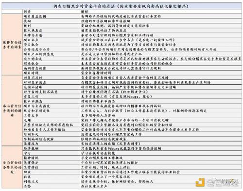 安全领域中的集群智慧：社区驱动的赏金和审计市场