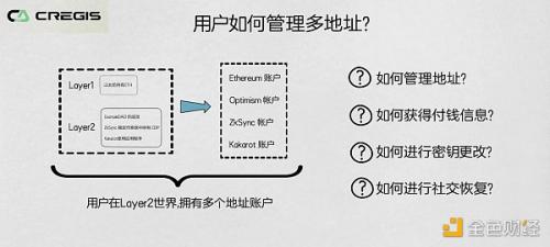 Cregis Research观察：以太坊三个转变引发的新问题