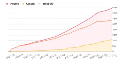 DFG2023年上半年Polkadot报告