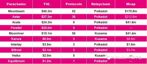 DFG2023年上半年Polkadot报告