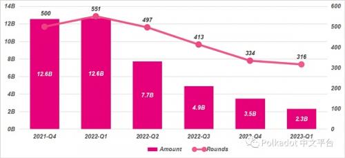 DFG2023年上半年Polkadot报告