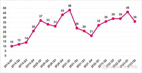 DFG2023年上半年Polkadot报告