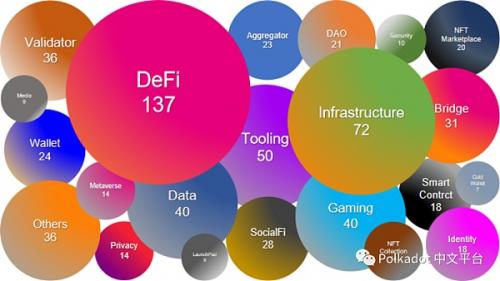 DFG2023年上半年Polkadot报告