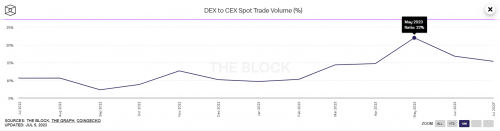 IDEX推出XCHAIN测试网 利用Polygon zkEVM Supernets的L2层网络